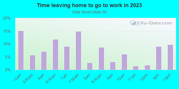 Time Leaving Home for Work in State Street in Perth Amboy neighborhood in NJ