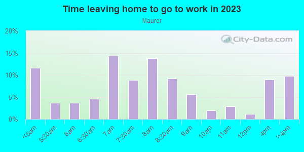Time Leaving Home for Work in Maurer in Perth Amboy neighborhood in NJ