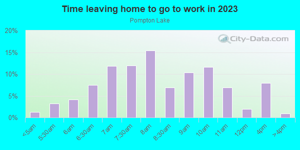 Time Leaving Home for Work in Pompton Lake in Wayne neighborhood in NJ
