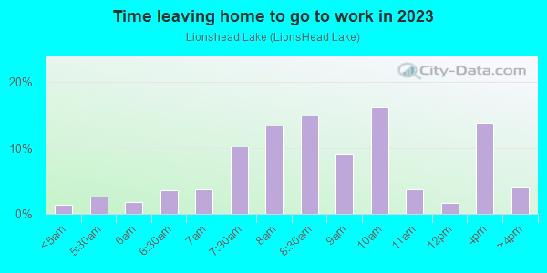 Time Leaving Home for Work in Lionshead Lake in Wayne neighborhood in NJ