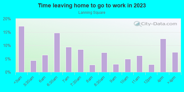 Time Leaving Home for Work in Lanning Square in Camden neighborhood in NJ