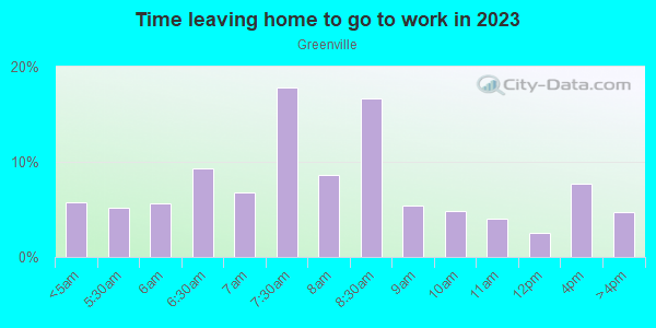 Time Leaving Home for Work in Greenville in Jersey City neighborhood in NJ