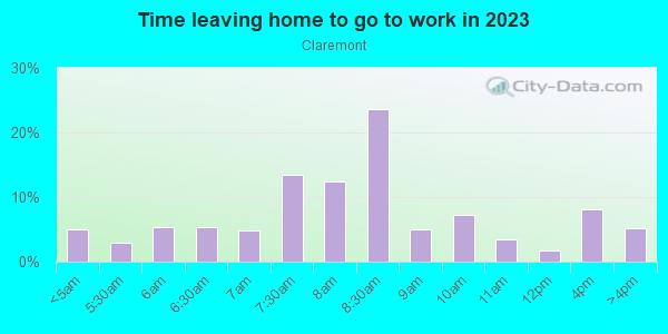 Time Leaving Home for Work in Claremont in Jersey City neighborhood in NJ