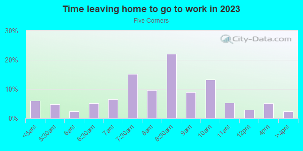 Time Leaving Home for Work in Five Corners in Jersey City neighborhood in NJ