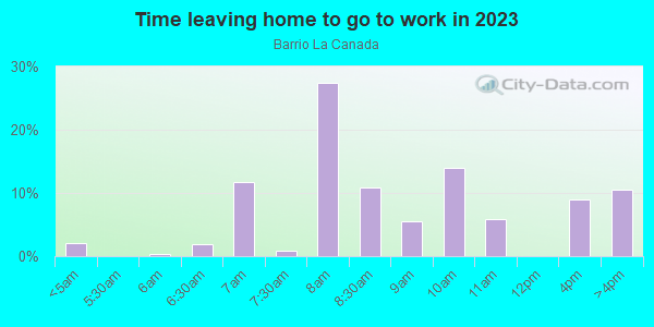 Time Leaving Home for Work in Barrio La Canada in Santa Fe neighborhood in NM