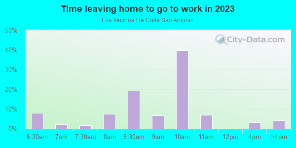 Time Leaving Home for Work in Los Vecinos De Calle San Antonio in Santa Fe neighborhood in NM
