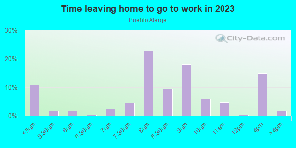 Time Leaving Home for Work in Pueblo Alerge in Santa Fe neighborhood in NM