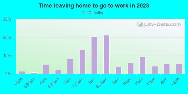 Time Leaving Home for Work in Via Caballero in Santa Fe neighborhood in NM