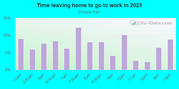 Time Leaving Home for Work in Pioneer Park in Las Vegas neighborhood in NV