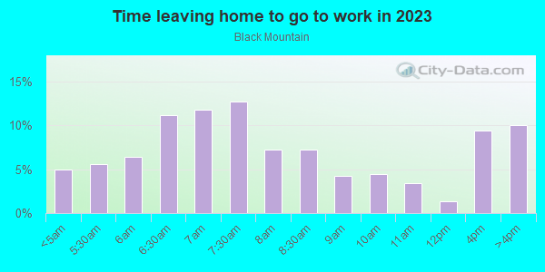 Time Leaving Home for Work in Black Mountain in Henderson neighborhood in NV