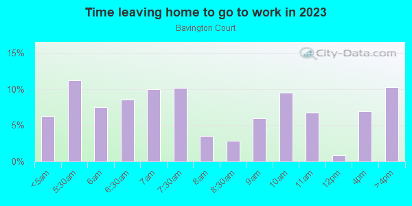 Time Leaving Home for Work in Bavington Court in Las Vegas neighborhood in NV
