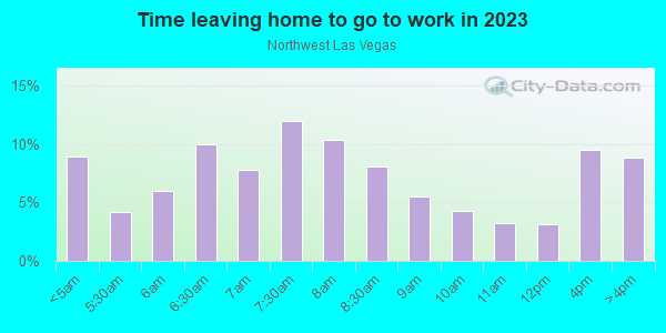 Time Leaving Home for Work in Northwest Las Vegas in Las Vegas neighborhood in NV