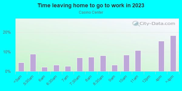 Time Leaving Home for Work in Casino Center in Las Vegas neighborhood in NV