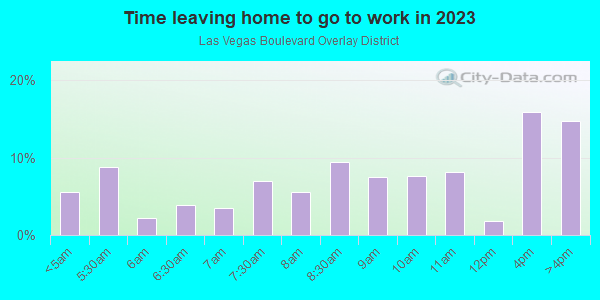 Time Leaving Home for Work in Las Vegas Boulevard Overlay District in Las Vegas neighborhood in NV