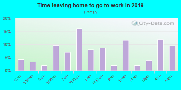 Time Leaving Home for Work in Pittman in Henderson neighborhood in NV