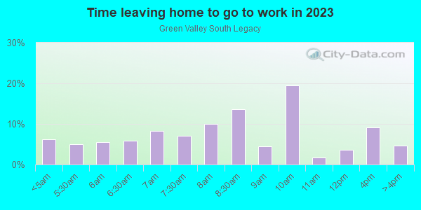 Time Leaving Home for Work in Green Valley South Legacy in Henderson neighborhood in NV