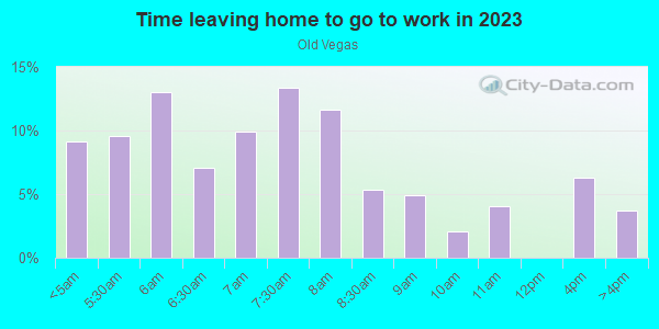 Time Leaving Home for Work in Old Vegas in Henderson neighborhood in NV