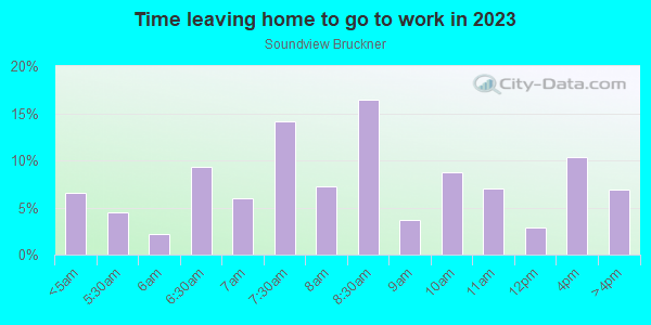 Time Leaving Home for Work in Soundview Bruckner in Bronx neighborhood in NY