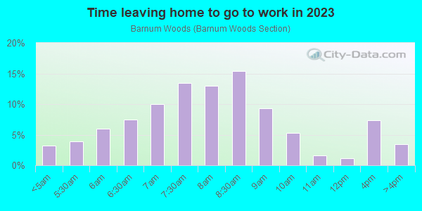 Time Leaving Home for Work in Barnum Woods in East Meadow neighborhood in NY