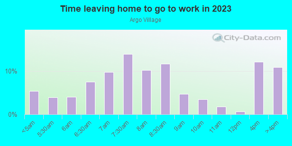 Time Leaving Home for Work in Argo Village in Elmont neighborhood in NY