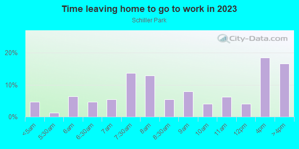 Time Leaving Home for Work in Schiller Park in Buffalo neighborhood in NY