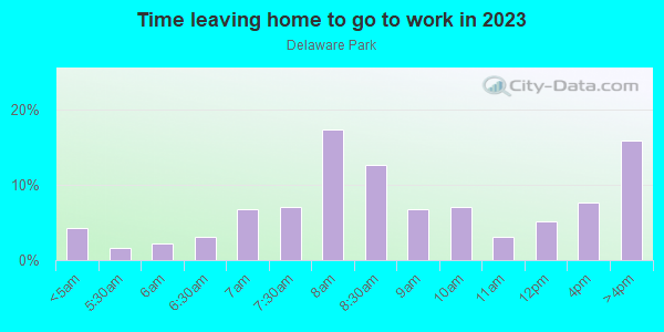 Time Leaving Home for Work in Delaware Park in Buffalo neighborhood in NY
