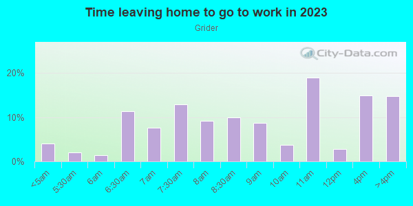 Time Leaving Home for Work in Grider in Buffalo neighborhood in NY