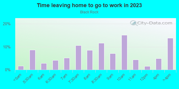Time Leaving Home for Work in Black Rock in Buffalo neighborhood in NY