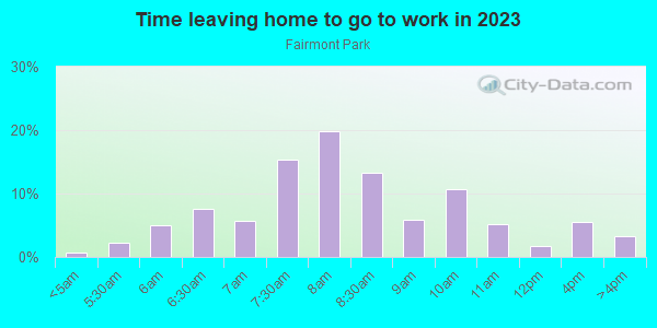 Time Leaving Home for Work in Fairmont Park in Johnson City neighborhood in NY