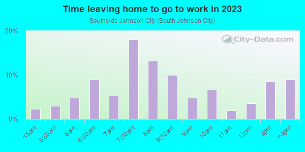 Time Leaving Home for Work in Southside Johnson City in Johnson City neighborhood in NY