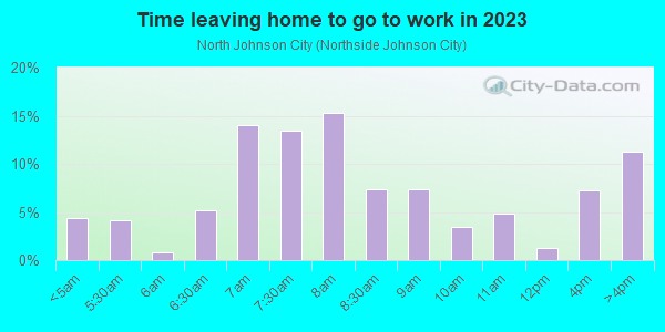 Time Leaving Home for Work in North Johnson City in Johnson City neighborhood in NY