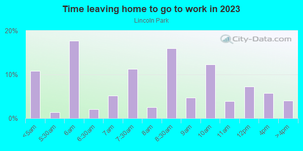 Time Leaving Home for Work in Lincoln Park in Syracuse neighborhood in NY