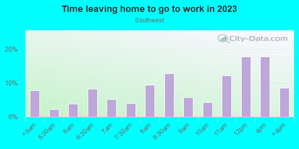 Time Leaving Home for Work in Southwest in Syracuse neighborhood in NY