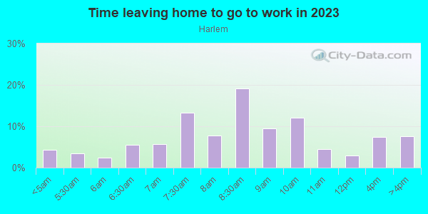 Time Leaving Home for Work in Harlem in New York neighborhood in NY