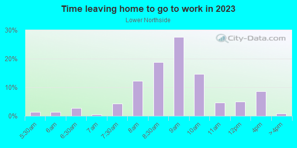 Time Leaving Home for Work in Lower Northside in Ithaca neighborhood in NY