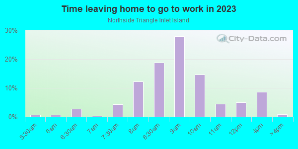 Time Leaving Home for Work in Northside Triangle Inlet Island in Ithaca neighborhood in NY