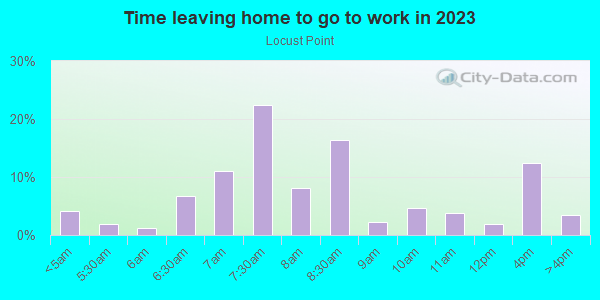 Time Leaving Home for Work in Locust Point in Bronx neighborhood in NY