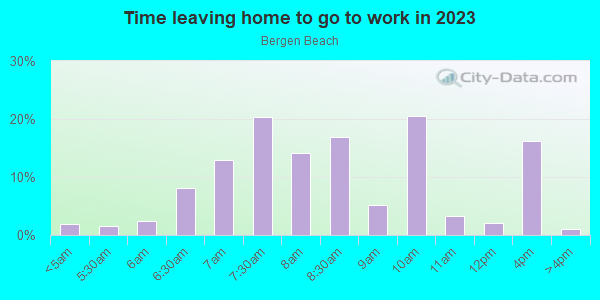 Time Leaving Home for Work in Bergen Beach in Brooklyn neighborhood in NY