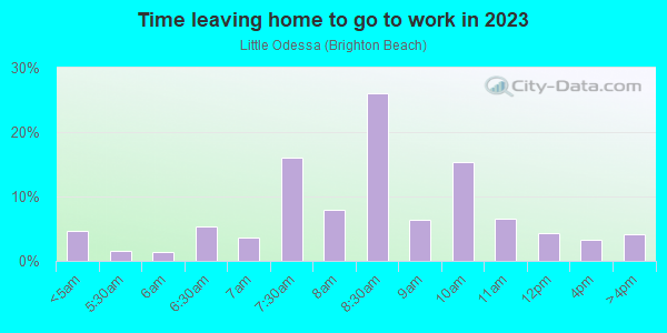 Time Leaving Home for Work in Little Odessa in Brooklyn neighborhood in NY