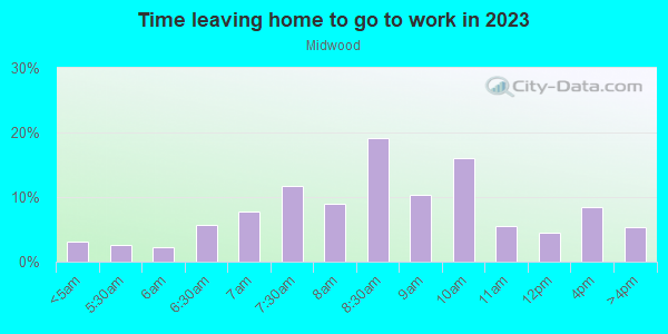 Time Leaving Home for Work in Midwood in Brooklyn neighborhood in NY