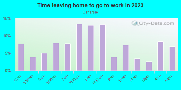 Time Leaving Home for Work in Canarsie in Brooklyn neighborhood in NY