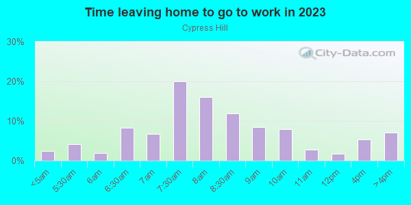 Time Leaving Home for Work in Cypress Hill in Brooklyn neighborhood in NY