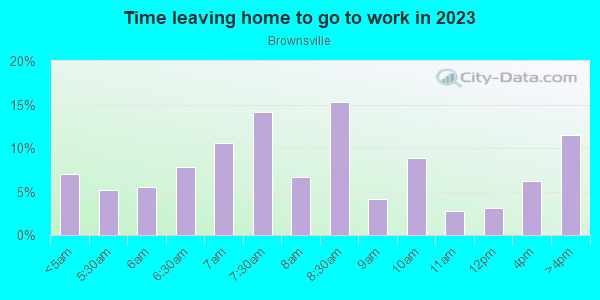 Time Leaving Home for Work in Brownsville in Brooklyn neighborhood in NY