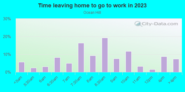 Time Leaving Home for Work in Ocean Hill in Brooklyn neighborhood in NY