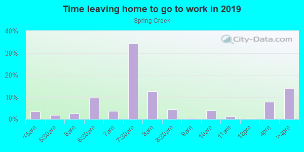 Time Leaving Home for Work in Spring Creek in Brooklyn neighborhood in NY