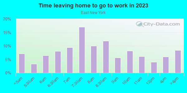 Time Leaving Home for Work in East New York in Brooklyn neighborhood in NY