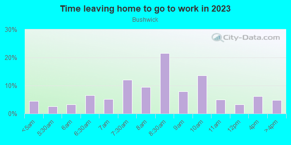 Time Leaving Home for Work in Bushwick in Brooklyn neighborhood in NY