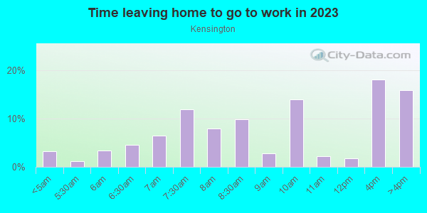 Time Leaving Home for Work in Kensington in Brooklyn neighborhood in NY