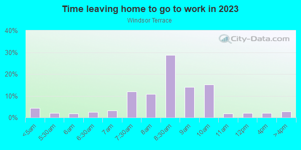 Time Leaving Home for Work in Windsor Terrace in Brooklyn neighborhood in NY
