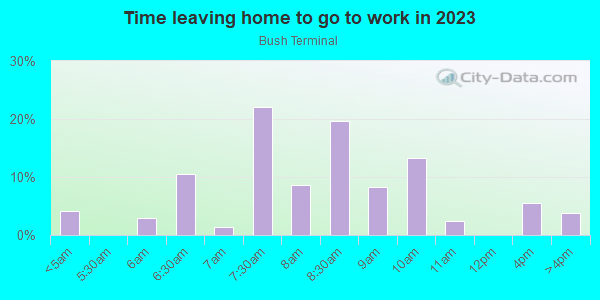 Time Leaving Home for Work in Bush Terminal in Brooklyn neighborhood in NY